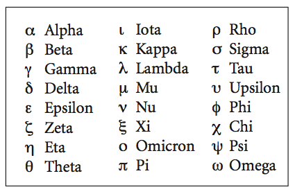 Greek Alphabet