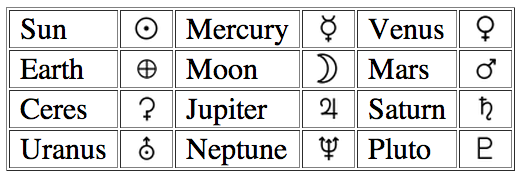 Astronomical Symbols